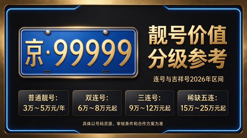 2026京牌指标价格走势分析图